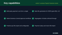 Vendor / Accounts Payable Payments Automation for Business Central thumbnail 2