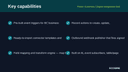 Power Automate / Zapier Integration Hub thumbnail 2