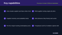 Dropship & Vendor-Fulfillment Marketplace Connector for Business Central thumbnail 2