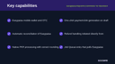 Easypaisa Payment Connector for Business Central thumbnail 2
