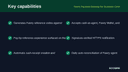 Fawry Payment Gateway for Business Central thumbnail 2