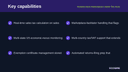 Avalara-style Marketplace Sales Tax Automation for Business Central thumbnail 2