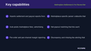 Marketplace Settlement & Fee Reconciliation for Business Central thumbnail 2