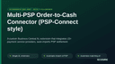 Multi-PSP Order-to-Cash Connector (PSP-Connect style) thumbnail 1
