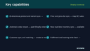 Shopify Connector thumbnail 2
