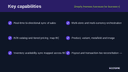 Shopify Premium Connector for Business Central thumbnail 2
