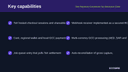 Telr Payment Connector for Business Central thumbnail 2