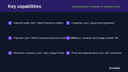 WooCommerce Connector for Business Central thumbnail 2