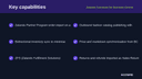 Zalando Connector for Business Central thumbnail 2