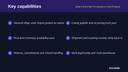 eBay Connector for Dynamics 365 Finance & Operations thumbnail 2