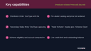 Distributor & Dealer Portal with Secondary Sales thumbnail 2