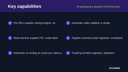 Dropshipping & Supplier Fulfillment Automation thumbnail 2
