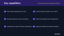 Product Information Management (PIM) for E-Commerce thumbnail 2