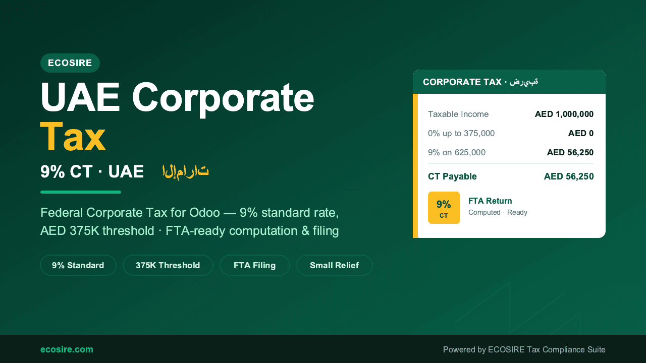 ECOSIRE UAE Corporate Tax Compliance — UAE 9% Corporate Tax computation and return-preparation working papers: taxable-income — Image 1 of 1