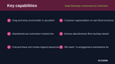 Email Marketing & Automation for WooCommerce thumbnail 2