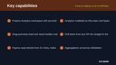Finance Analytics & BI for ERPNext thumbnail 2