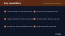 Forward Contracts & FX Hedging thumbnail 2