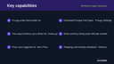 ERPNext Fruugo Connector thumbnail 2