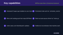 ERPNext noon Food / Q-Commerce Connector thumbnail 2