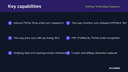 ERPNext TikTok Shop Connector thumbnail 2