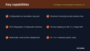 Tax Engine & E-Invoicing for Dynamics 365 Finance (Globalization) thumbnail 2