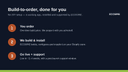 ZATCA E-Invoicing for Finance & Operations thumbnail 3