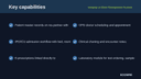 Hospital & Clinic Management System thumbnail 2