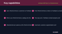 HubSpot CRM Sync for WooCommerce thumbnail 2