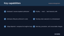 Inpatient Management thumbnail 2