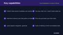 Jumia Marketplace Connector (Africa) thumbnail 2