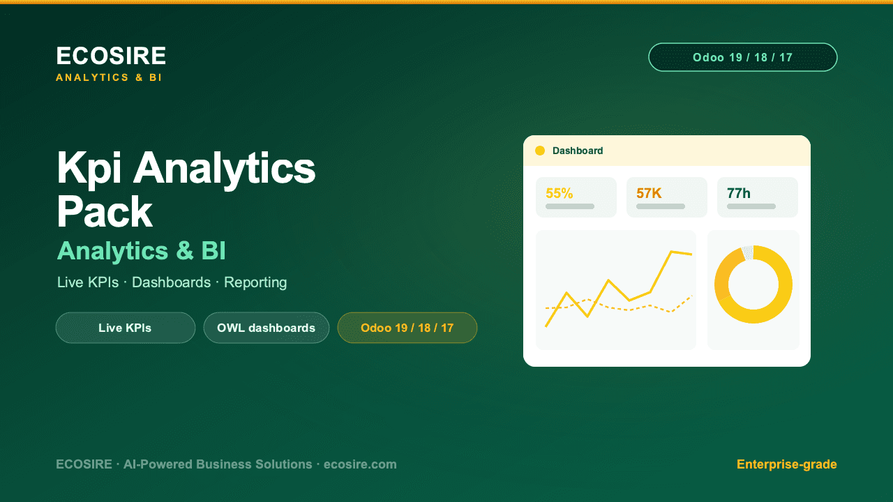 KPI & Analytics Report Pack