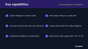 Lazada Integration for Magento 2 thumbnail 2