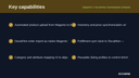 Magento 2 Decathlon Marketplace Integration thumbnail 2