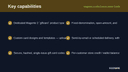Magento 2 Gift Card & Store Credit thumbnail 2