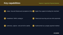 Magento 2 HyperPay Payment Gateway thumbnail 2