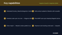 Magento 2 Meesho Integration (India) thumbnail 2