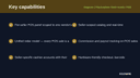 Magento 2 Marketplace Multi-Vendor POS thumbnail 2