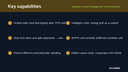 Magento 2 Order Management & Omnichannel Fulfillment thumbnail 2