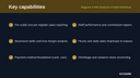 Magento 2 POS Analytics & Sales Dashboard thumbnail 2