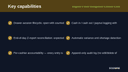 Magento 2 Cash Management & Drawer Control thumbnail 2