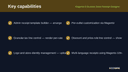 Magento 2 Custom Sales Receipt Designer thumbnail 2