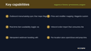 Magento 2 Talabat / Q-Commerce Integration thumbnail 2