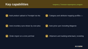 Magento 2 Trendyol Marketplace Integration thumbnail 2