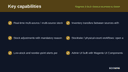 Magento 2 Multi-Source Inventory & Warehouse Management thumbnail 2