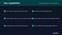 Advanced Reports & Sales Dashboard thumbnail 2
