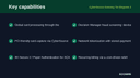 CyberSource Gateway for Magento 2 thumbnail 2