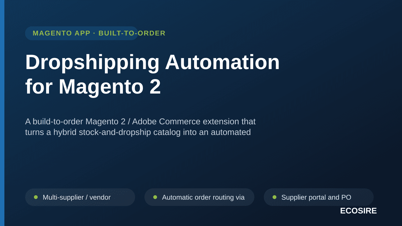 Dropshipping Automation for Magento 2 — A build-to-order Magento 2 / Adobe Commerce extension that turns a hybrid stock-and-d — Image 1 of 3