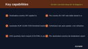 EU OSS / One-Stop-Shop VAT for Magento 2 thumbnail 2