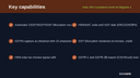 India GST Compliance Suite for Magento 2 thumbnail 2