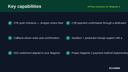 M-Pesa Gateway for Magento 2 thumbnail 2